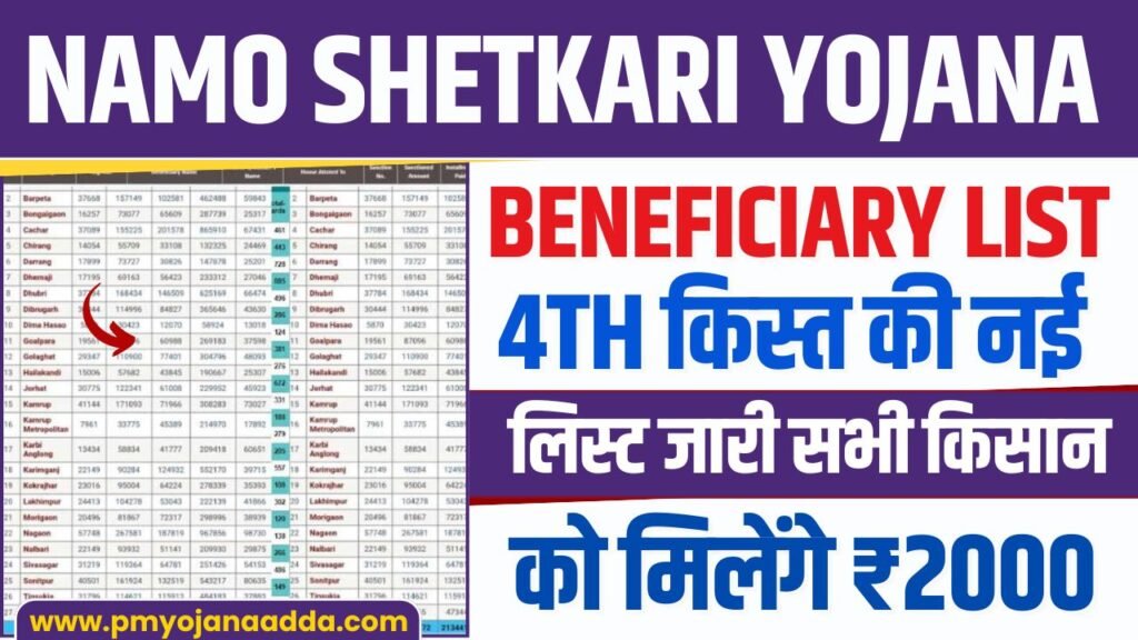 Namo ShetKari Yojana Beneficiary List